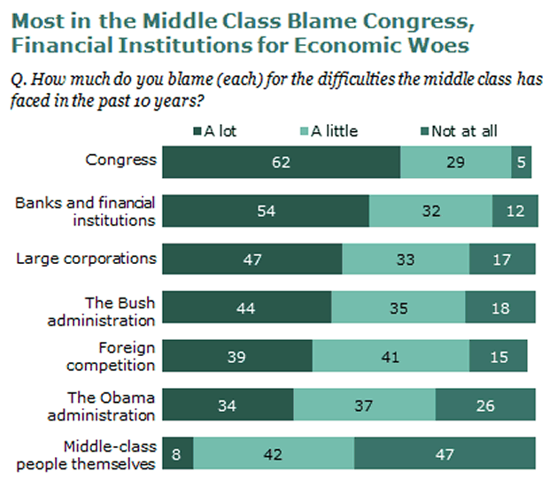 Who is to Blame?