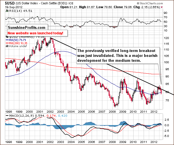 $USD (US Dollar Index - Cash Settle (EOD))