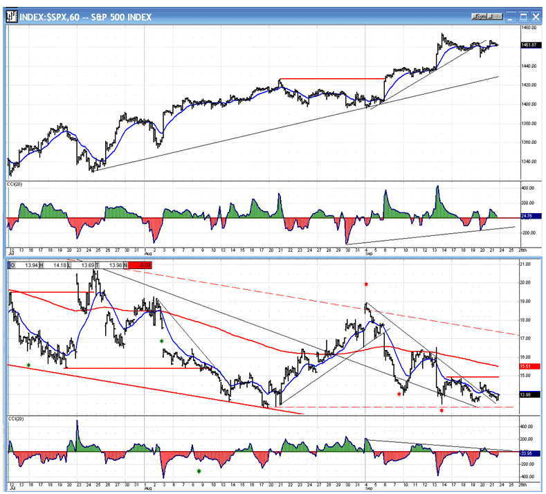 february stock market heading for correction