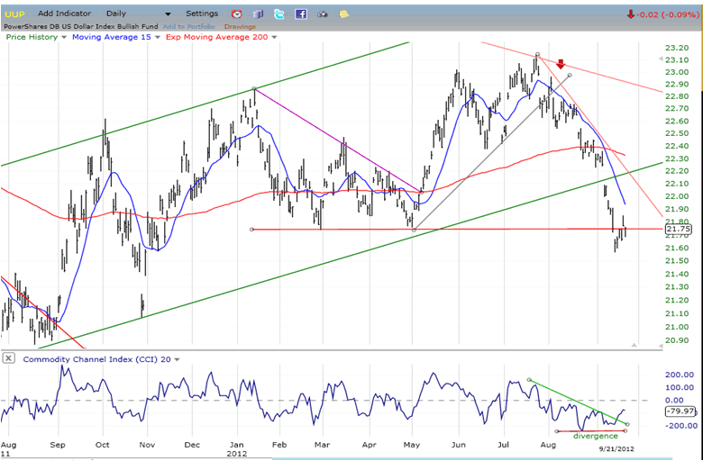 february stock market heading for correction