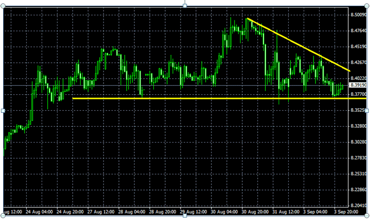 forex trading usd/zar