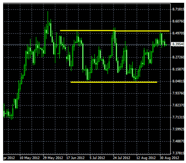 forex pros usd zar