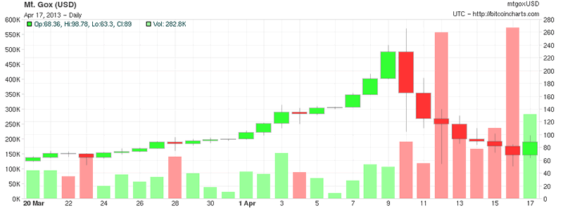 Bitcoin Chart Live