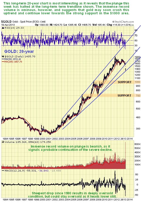 $GOLD Gold - Spot Price (EOD) CME