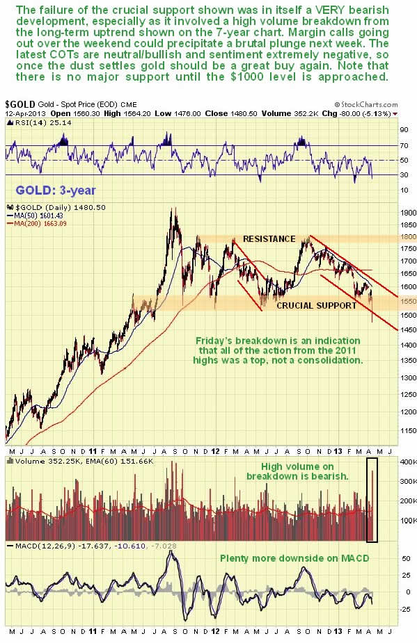 Gold 3-Year Chart