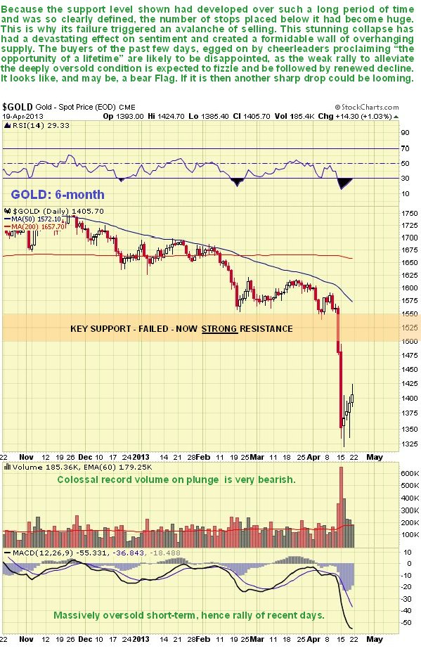 $GOLD Gold - Spot Price (EOD) CME