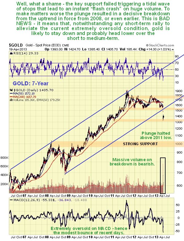 $GOLD Gold - Spot Price (EOD) CME