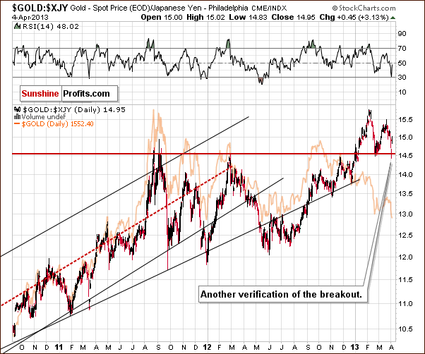 $GOLD:$XJY Ratio