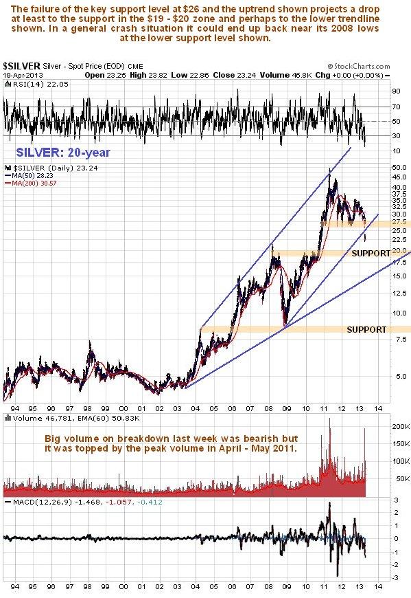 $SILVER - Silver - Spot Price (EOD) CME