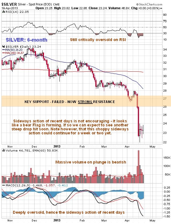 $SILVER - Silver - Spot Price (EOD) CME