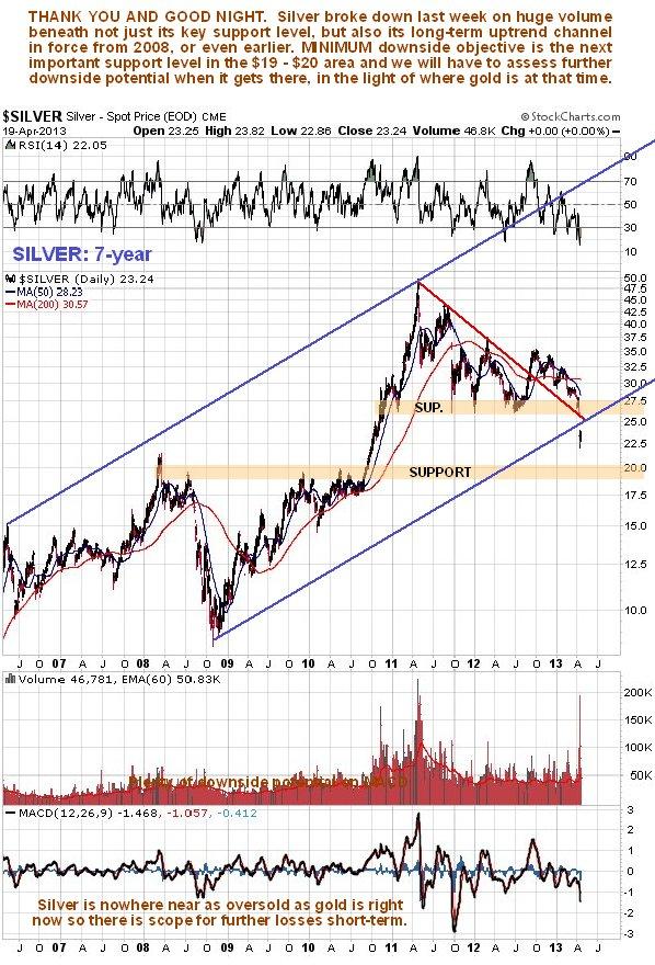 $SILVER - Silver - Spot Price (EOD) CME