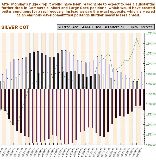 SILVER COT Chart