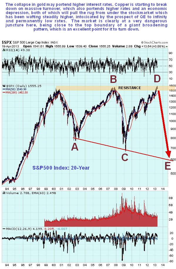 $SPX S&P 500 Large Cap Index INDX