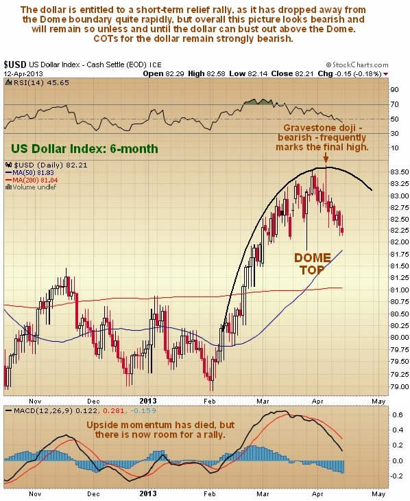 US Dollar Index 6-Month Chart