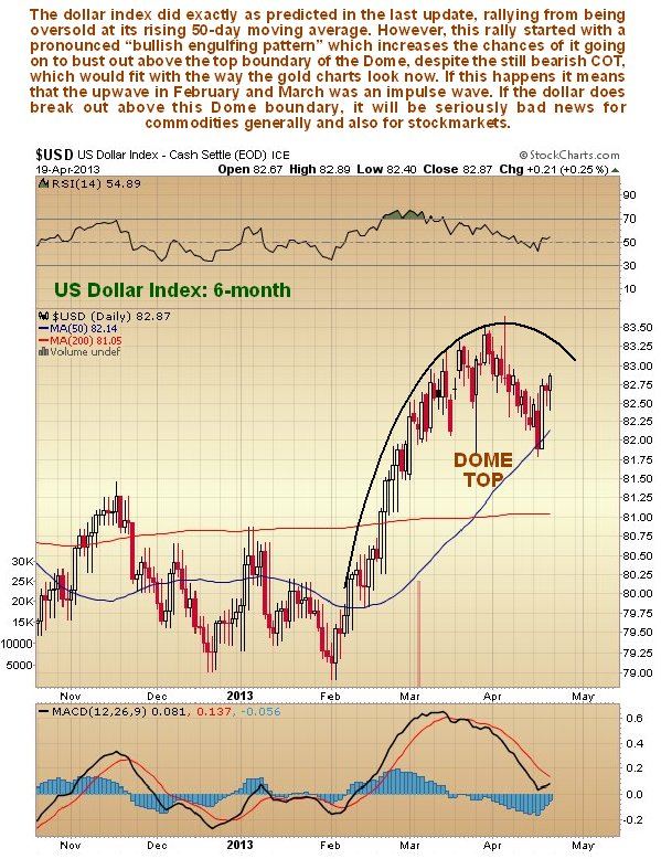 $USD US Dollar Index - Cash Settle (EOD) ICE