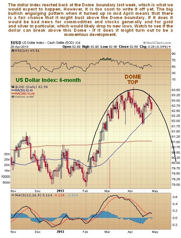 US Dollar Index 6-Month Chart