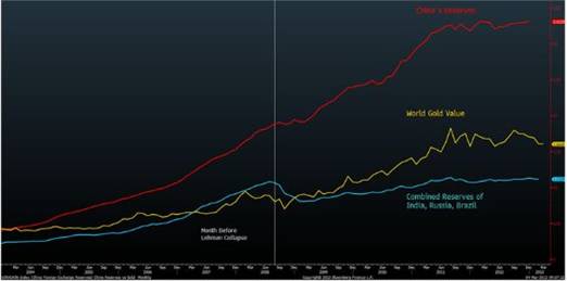 Domestic Chinese Gold Deposit Chart