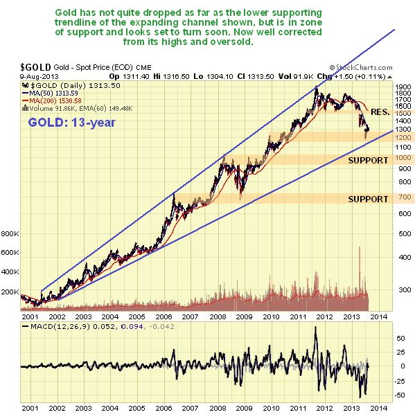 Gold daily Chart 2