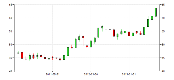 Indian Rupee