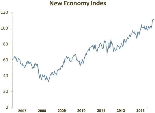 New Economy Index