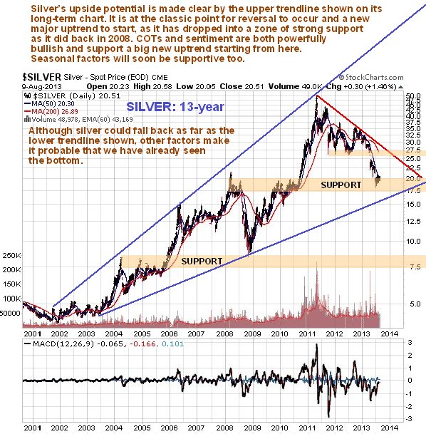 Silver Daily Chart 2