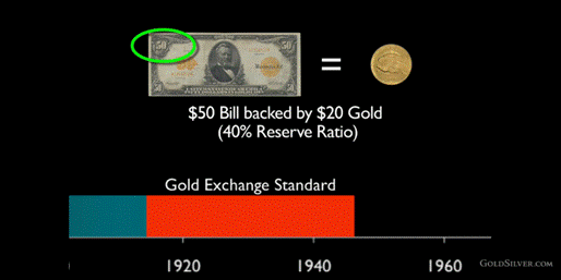 Seven Stages Of Empire 140 year history of money