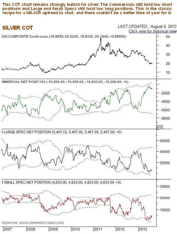 Silver COT Chart 2