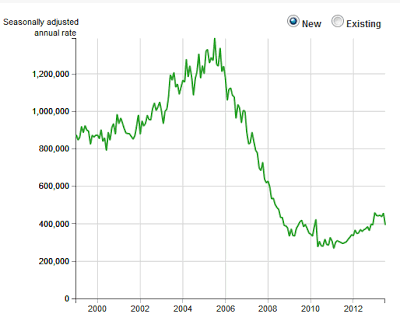 New Home Sales