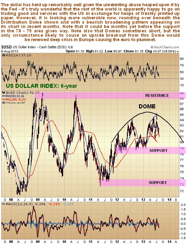 US Dollar Index Daily Chart