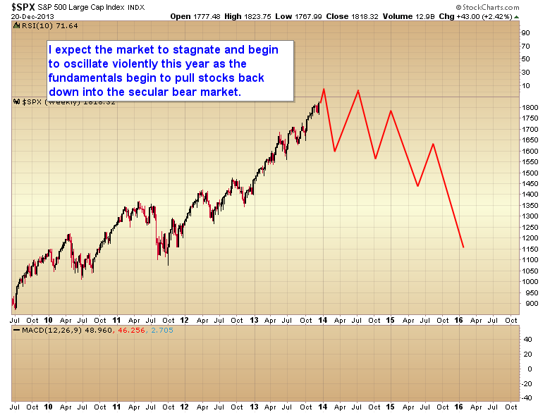 stock market predictions for may 2016