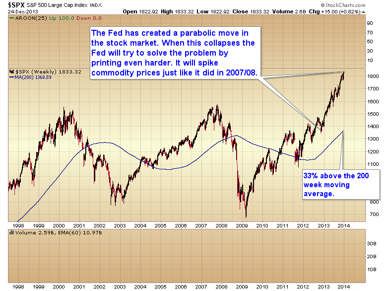 stock market bubble 2000