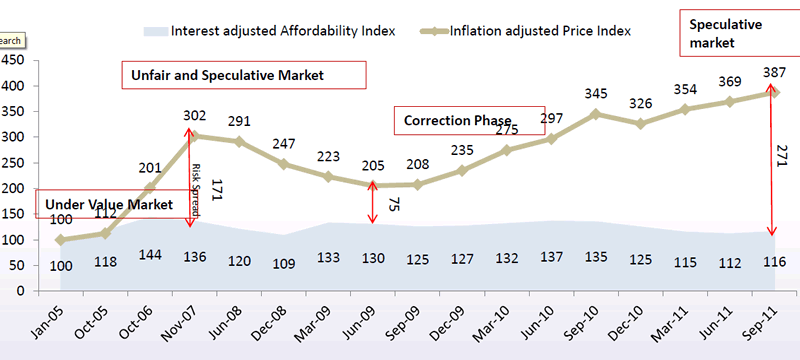 Gold Price Growth Chart India