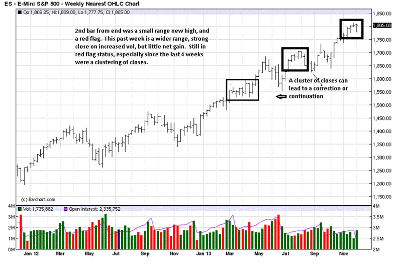 Allstocks World Charts