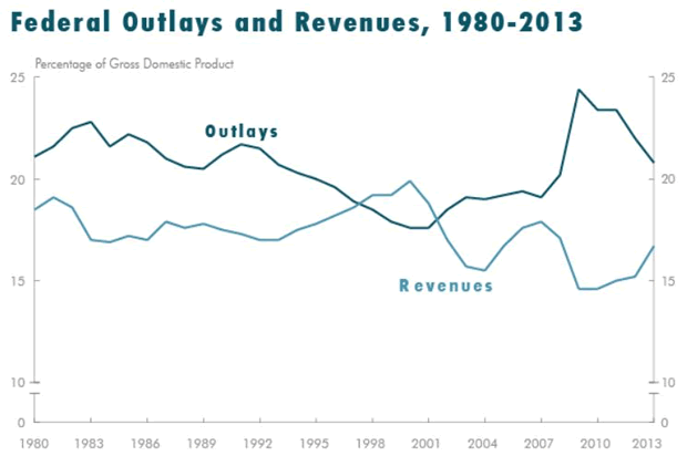 U.S. Congressional Budget Office (CBO)