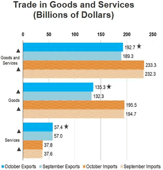 Trade in Goods and Services