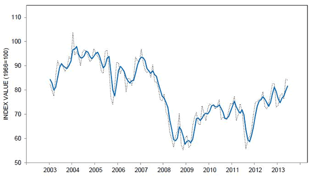 Thomson Reuters/University of Michigan index of consumer sentiment