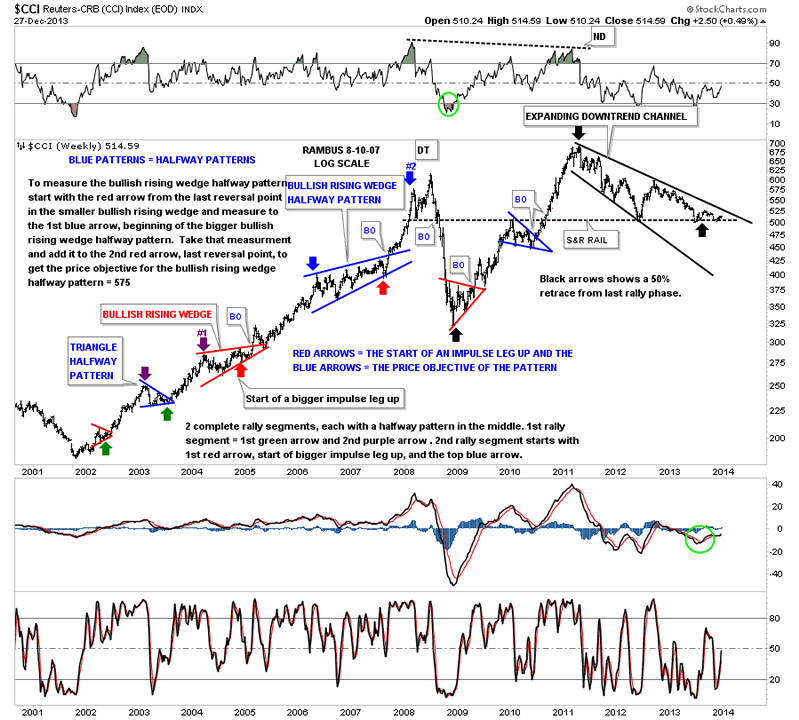 basic stock option trading