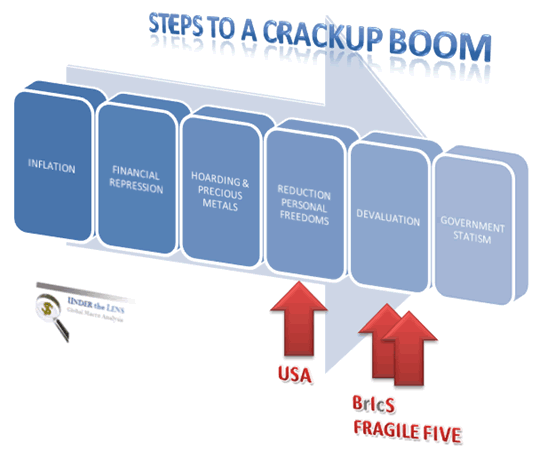 Steps to a Crackup Boom