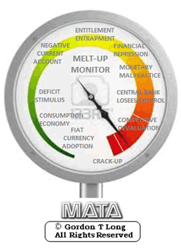 Melt-up Monitor Series