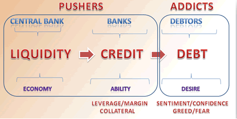 Understanding the Levers