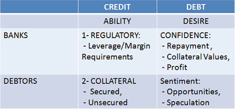 Credit vs Debt Table