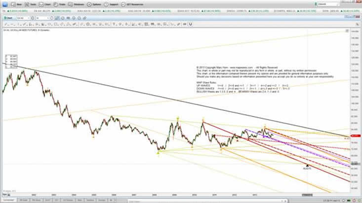 Currencies20131206 Dollar LT.png