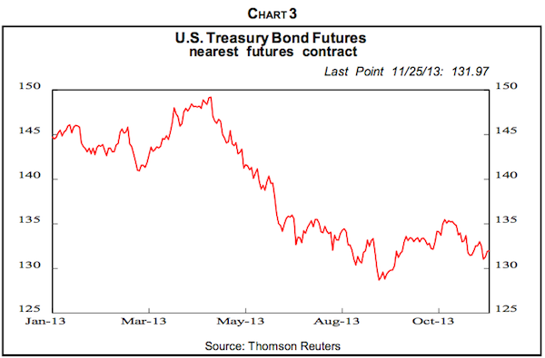 2014 Interest Rate Chart