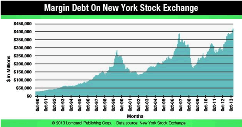 New York Stock Exchange Chart History