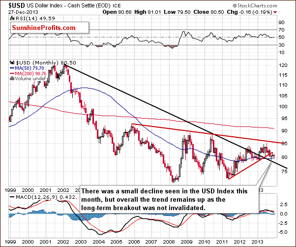 $USD US Dollar Index - Cash Settle (EOD) ICE