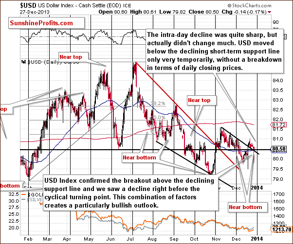 $USD US Dollar Index - Cash Settle (EOD) ICE