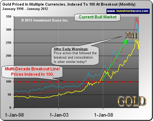 Silver Priced in Multiple Currencies 1971-2013 Chart