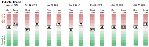 S&P500 Weekly Chart