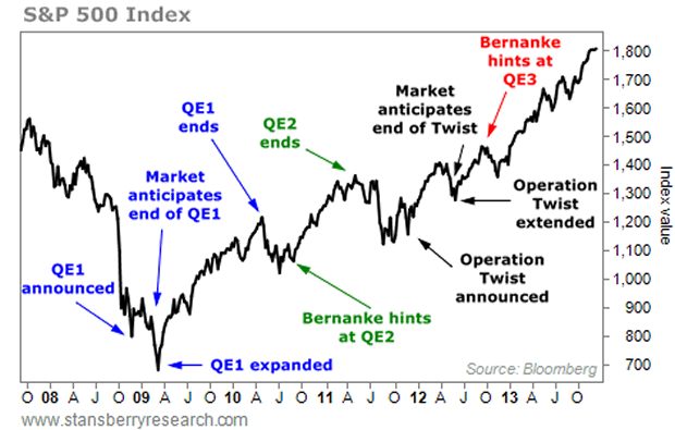 qe