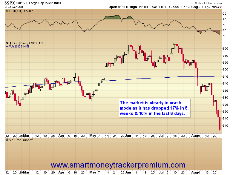 $SPX S&P 500 Large Cap Index INDX